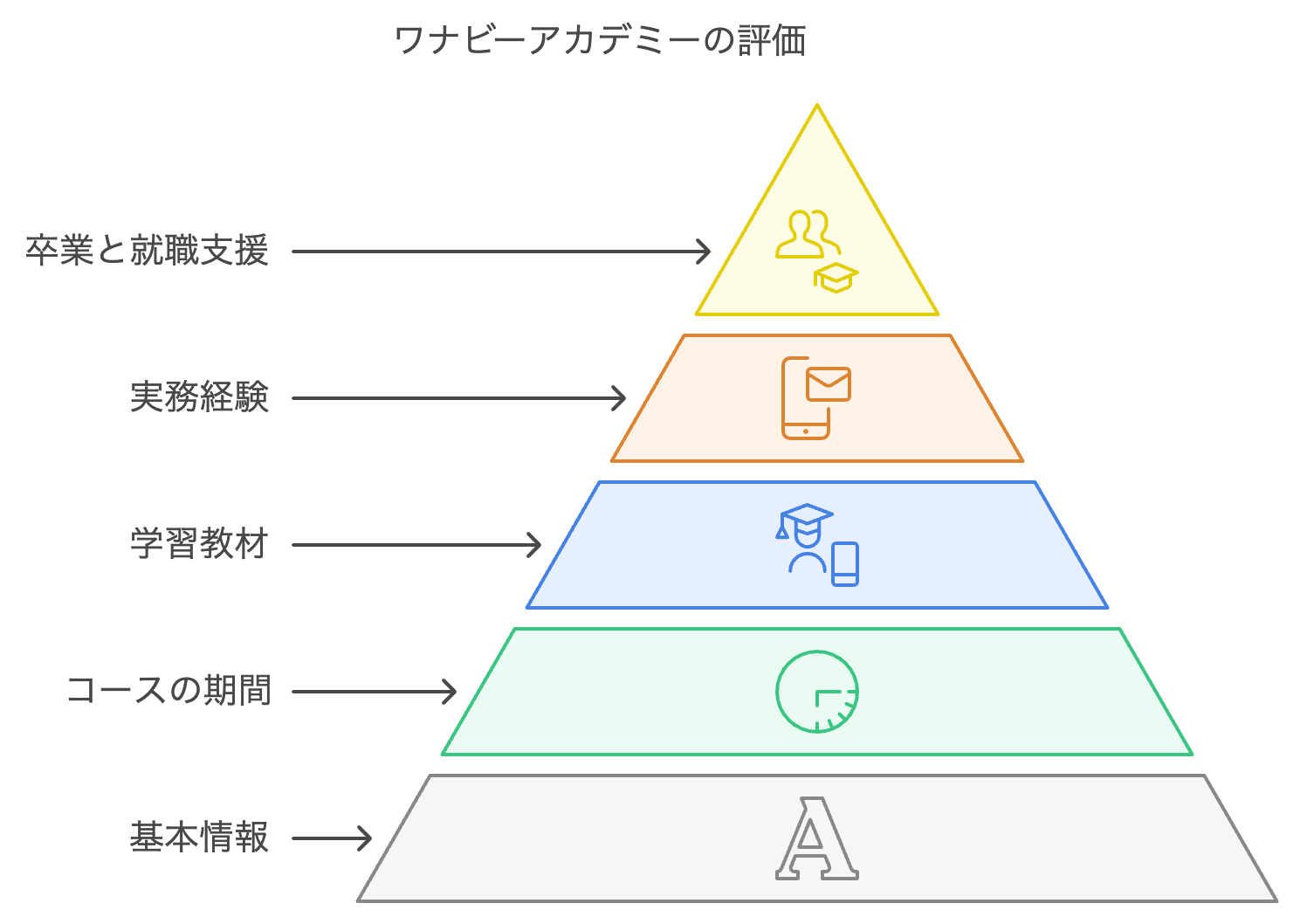 Wannabe Academyの評判・口コミ